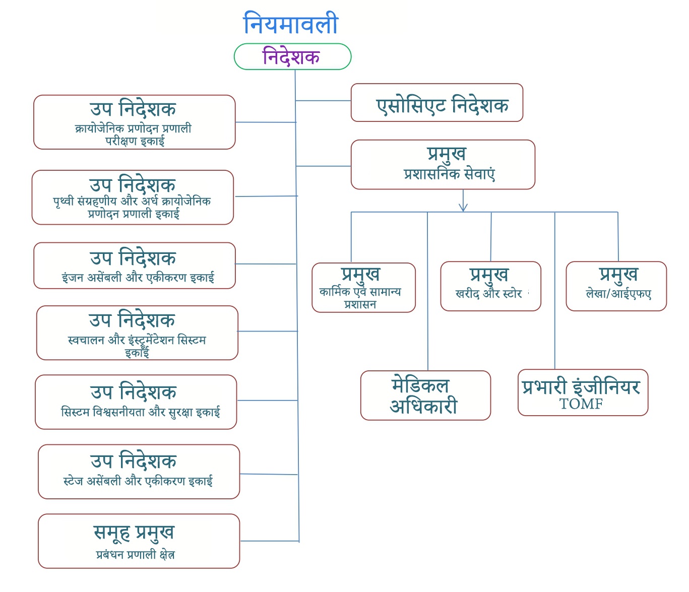 नियमावली